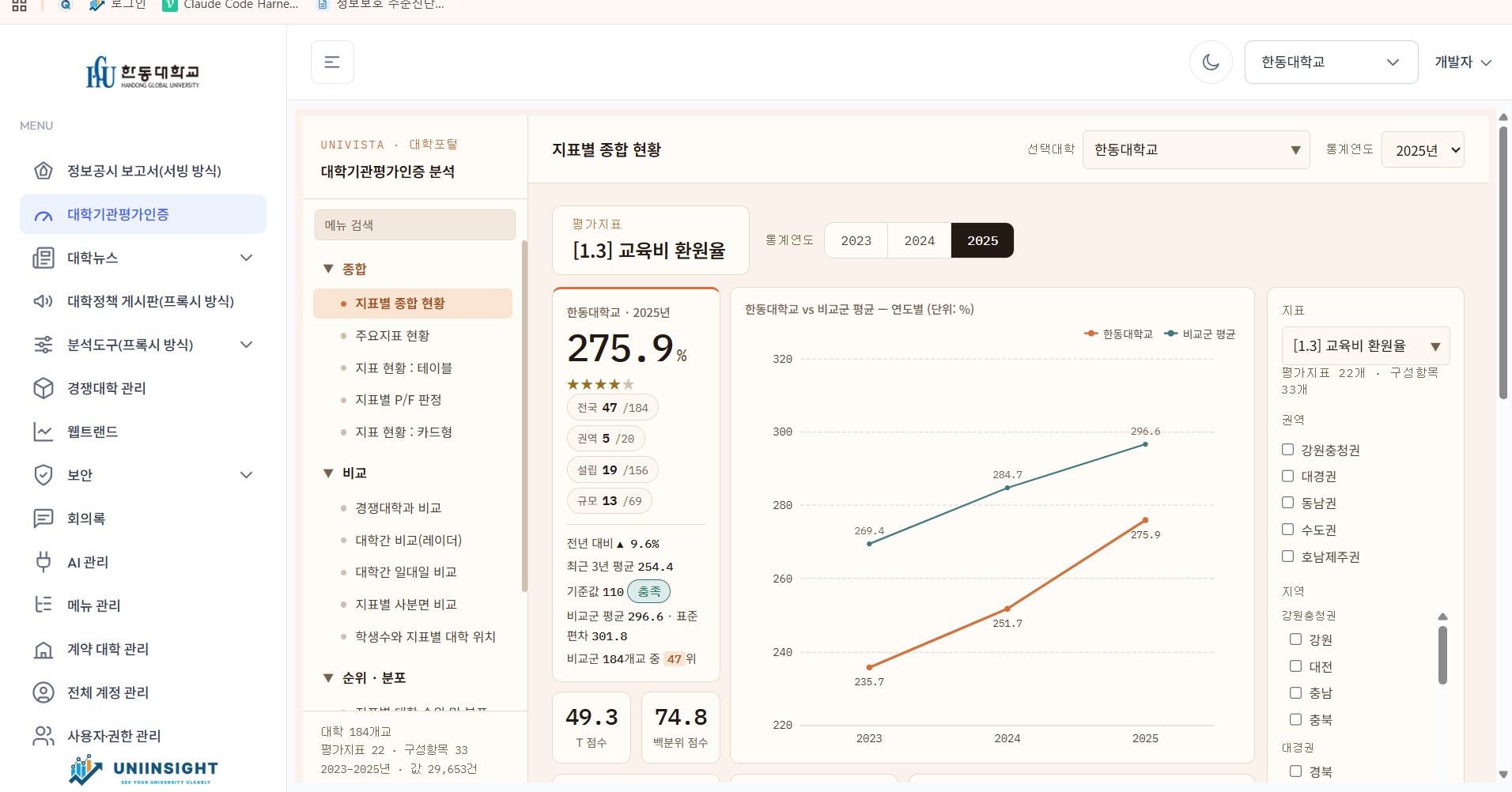 대학기관평가인증 지표별 종합 현황 실제 구축 화면