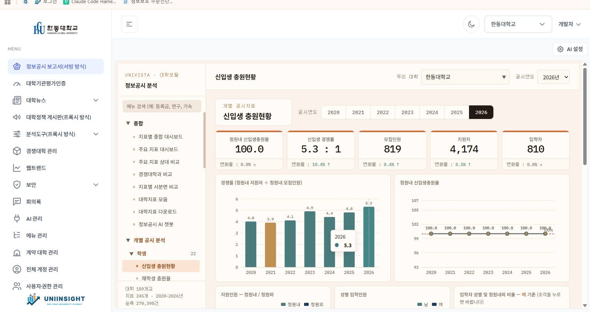신입생 충원현황 상세 분석 실제 구축 화면