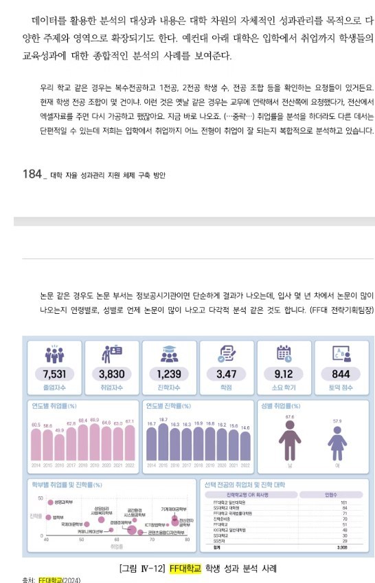 한국교육개발원 연구보고서 184쪽 — 학생 성과 분석 사례가 실린 지면