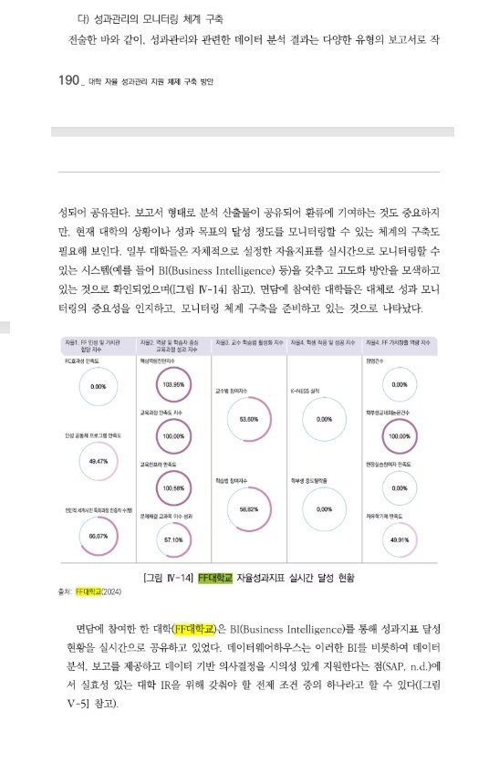 한국교육개발원 연구보고서 190쪽 — 자율성과지표 실시간 달성 현황이 실린 지면