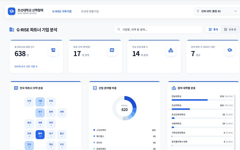 산학협력 파트너 기업 분석 화면