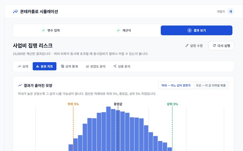 사업비 집행 리스크 시뮬레이션 화면